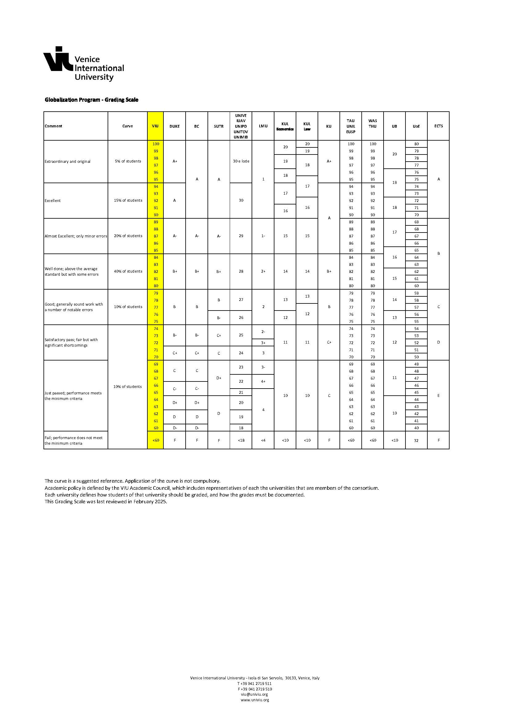 VIU Grading Scale 2022-23