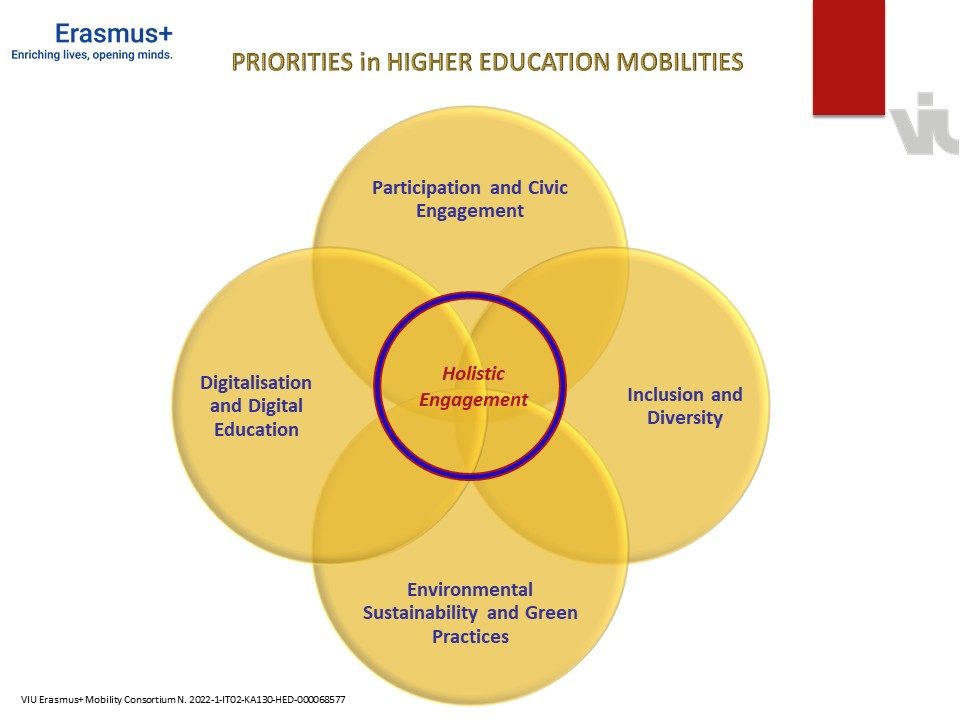 Enhance Engagement with Priorities
